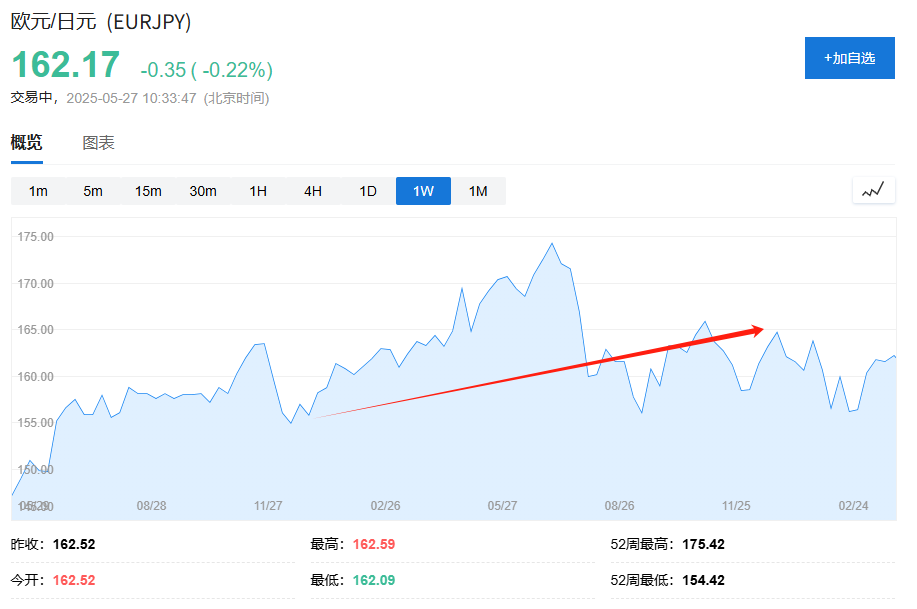 日本海外净资产规模创历史新高，但失去全球最大债权国的地位