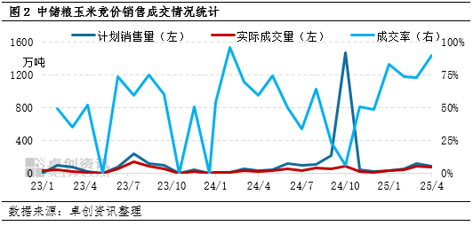 “玉”见未来：供应趋紧，5-6月份东北玉米价格呈上涨趋势