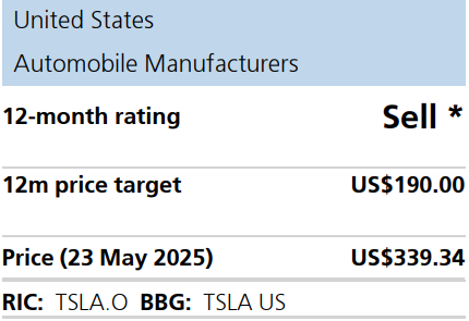 特斯拉寒冬将至？全球用户兴趣滑坡，瑞银再度喊出“卖出”评级