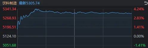 两市成交额不足万亿元，A股又到重要时刻！午后化工板块为何持续拉升？