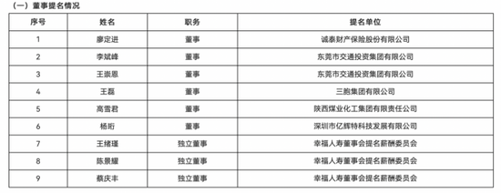 副总跳级任董事长再添一例！何六艺拟掌舵，幸福人寿遗留问题挑战重重