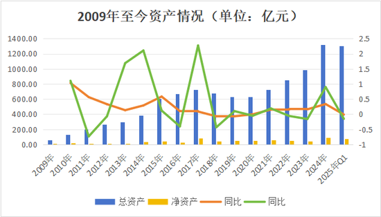 副总跳级任董事长再添一例！何六艺拟掌舵，幸福人寿遗留问题挑战重重
