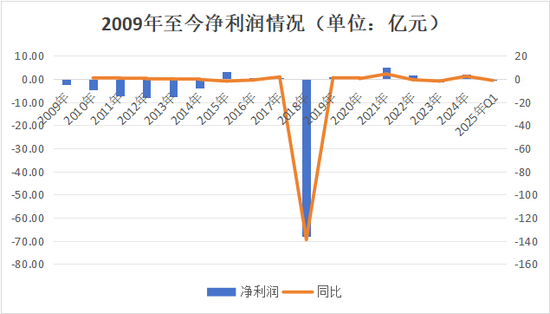 副总跳级任董事长再添一例！何六艺拟掌舵，幸福人寿遗留问题挑战重重