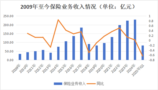 副总跳级任董事长再添一例！何六艺拟掌舵，幸福人寿遗留问题挑战重重