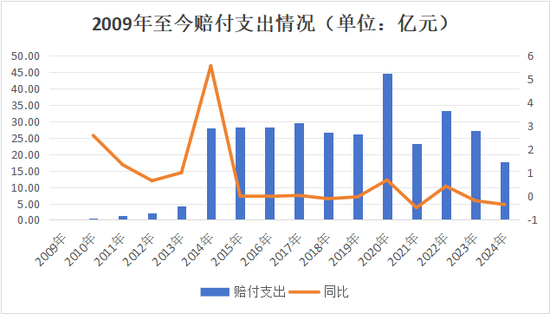副总跳级任董事长再添一例！何六艺拟掌舵，幸福人寿遗留问题挑战重重