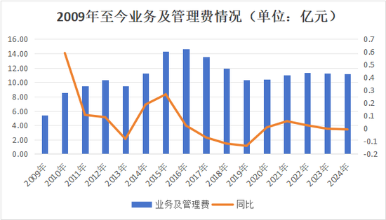 副总跳级任董事长再添一例！何六艺拟掌舵，幸福人寿遗留问题挑战重重