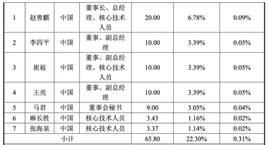 宏微科技迎上市首亏，考核难度降级暴露增长信心不足