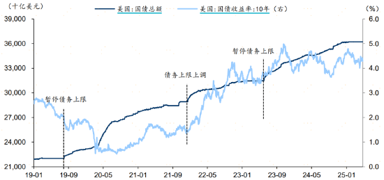 中美股市大反攻！一口气了解新关税后的投资机会