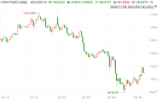 中美股市大反攻！一口气了解新关税后的投资机会