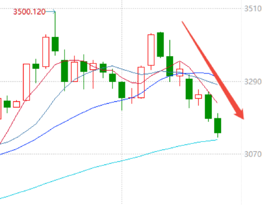 中美股市大反攻！一口气了解新关税后的投资机会