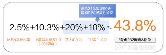 中美股市大反攻！一口气了解新关税后的投资机会