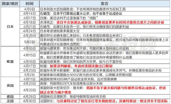中美股市大反攻！一口气了解新关税后的投资机会