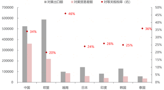 中美股市大反攻！一口气了解新关税后的投资机会