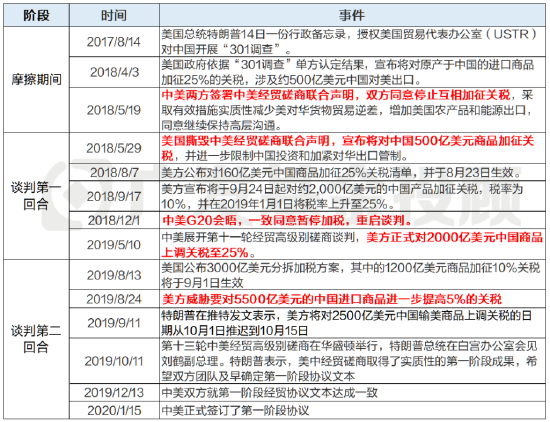 中美股市大反攻！一口气了解新关税后的投资机会