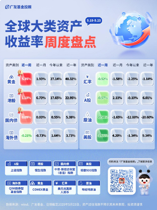 黄金，强势归来