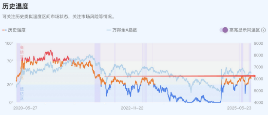 黄金，强势归来