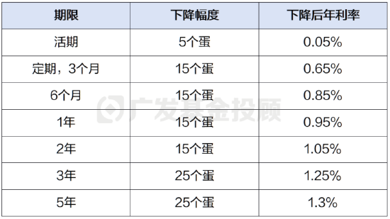 存款利率正式迈入“零时代”，如何守住你的钱袋子？
