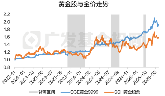 黄金股VS黄金大揭秘！一字之差会带来多大的影响？