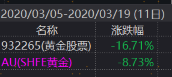 黄金股VS黄金大揭秘！一字之差会带来多大的影响？