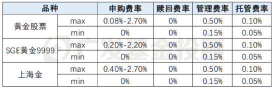 黄金股VS黄金大揭秘！一字之差会带来多大的影响？