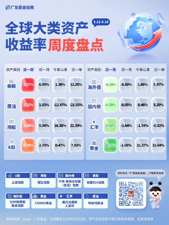 全新上线！一图读懂全球大类资产