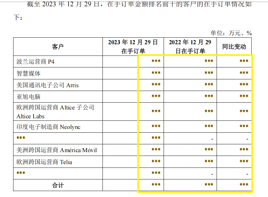 华曦达转战港股：未按期披露2024年年报 应收账款占比偏高坏账计提比例偏低