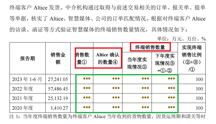 华曦达转战港股：未按期披露2024年年报 应收账款占比偏高坏账计提比例偏低
