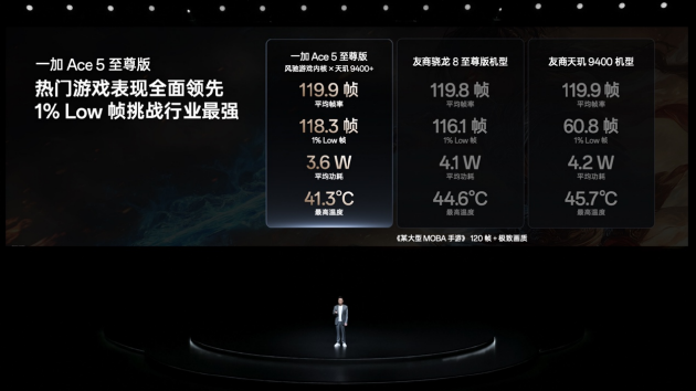 一加Ace 5 至尊系列发布：「电竞三芯」专攻游戏 2499元起