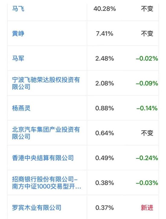看不见的股东回报与看得见疯狂募资、套路减持！飞荣达：业绩不行，套路贼溜