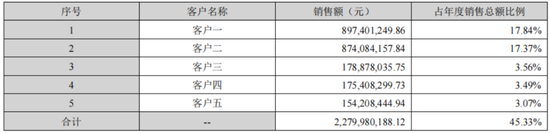看不见的股东回报与看得见疯狂募资、套路减持！飞荣达：业绩不行，套路贼溜