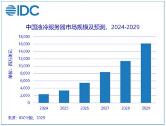看不见的股东回报与看得见疯狂募资、套路减持！飞荣达：业绩不行，套路贼溜