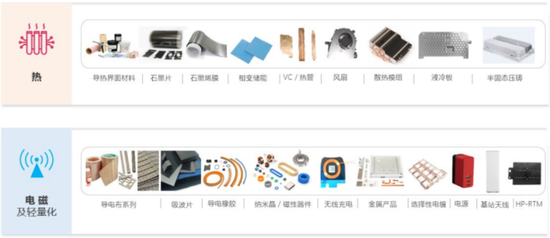 看不见的股东回报与看得见疯狂募资、套路减持！飞荣达：业绩不行，套路贼溜