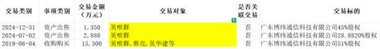 看不见的股东回报与看得见疯狂募资、套路减持！飞荣达：业绩不行，套路贼溜