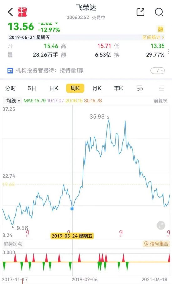 看不见的股东回报与看得见疯狂募资、套路减持！飞荣达：业绩不行，套路贼溜