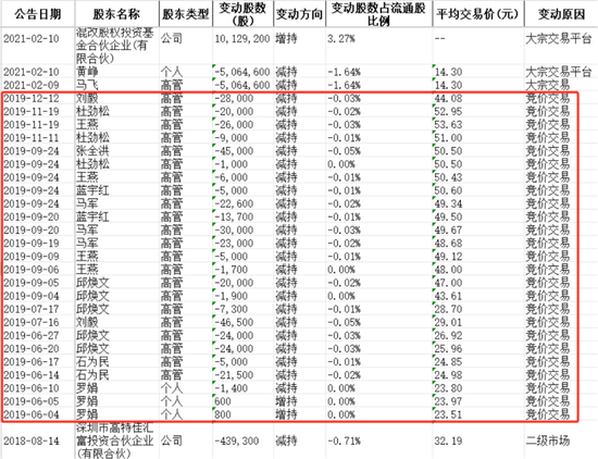 看不见的股东回报与看得见疯狂募资、套路减持！飞荣达：业绩不行，套路贼溜