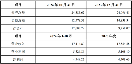 看不见的股东回报与看得见疯狂募资、套路减持！飞荣达：业绩不行，套路贼溜