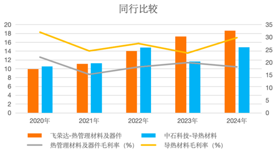 看不见的股东回报与看得见疯狂募资、套路减持！飞荣达：业绩不行，套路贼溜