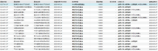 首批16家浮动费率基金开售！首日银行渠道战况：东方红、天弘已认购过亿 宏利相对垫底