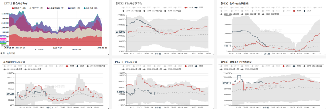 PTA&MEG：近端偏强，关注聚酯减产情况