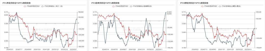 PTA&MEG：近端偏强，关注聚酯减产情况