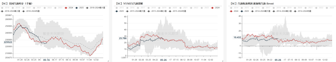 PTA&MEG：近端偏强，关注聚酯减产情况