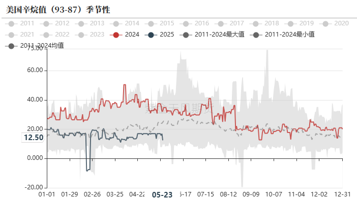 PTA&MEG：近端偏强，关注聚酯减产情况