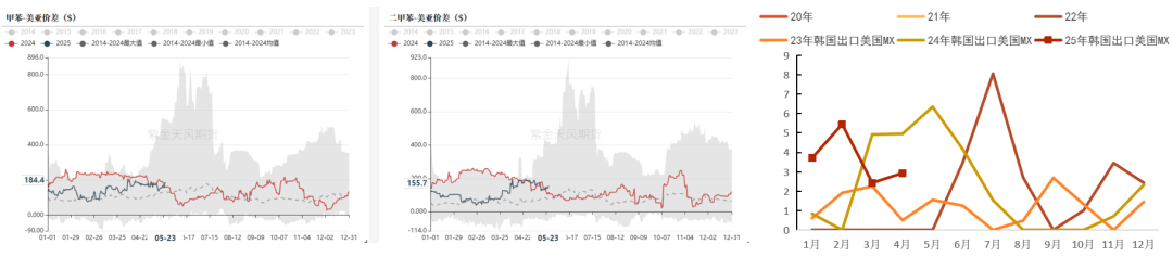 PTA&MEG：近端偏强，关注聚酯减产情况