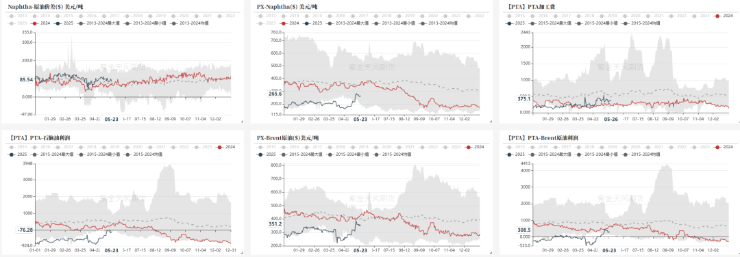 PTA&MEG：近端偏强，关注聚酯减产情况