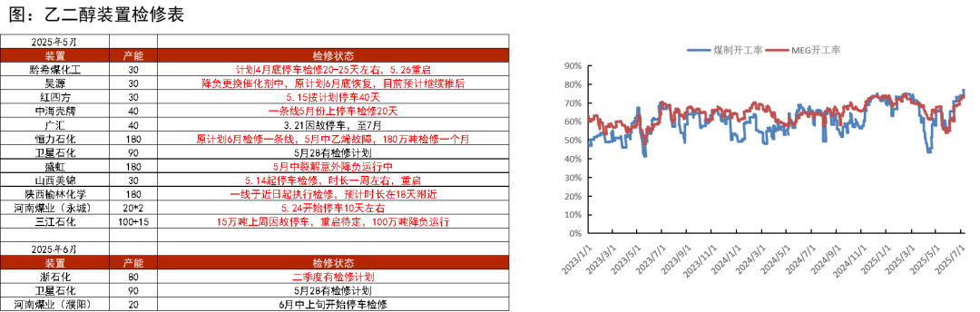 PTA&MEG：近端偏强，关注聚酯减产情况