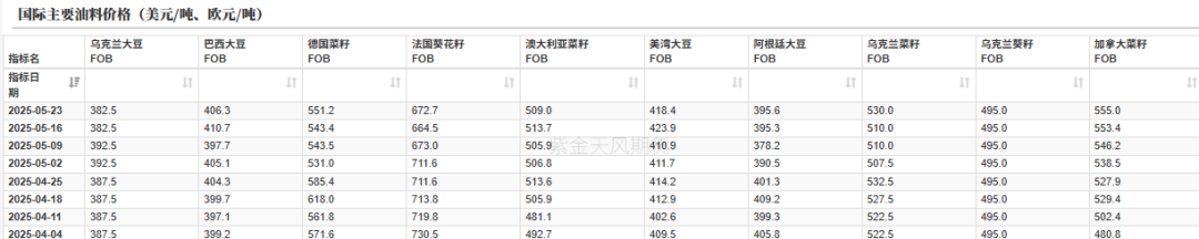 油脂:生柴消息扰动,市场等待指引