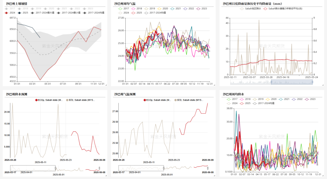 油脂:生柴消息扰动,市场等待指引