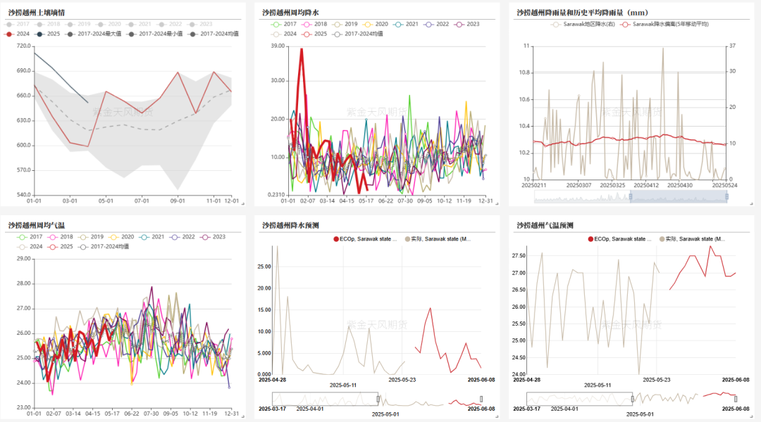 油脂:生柴消息扰动,市场等待指引
