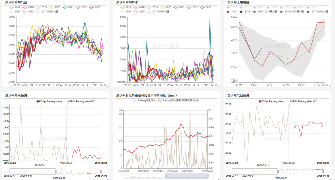 油脂:生柴消息扰动,市场等待指引