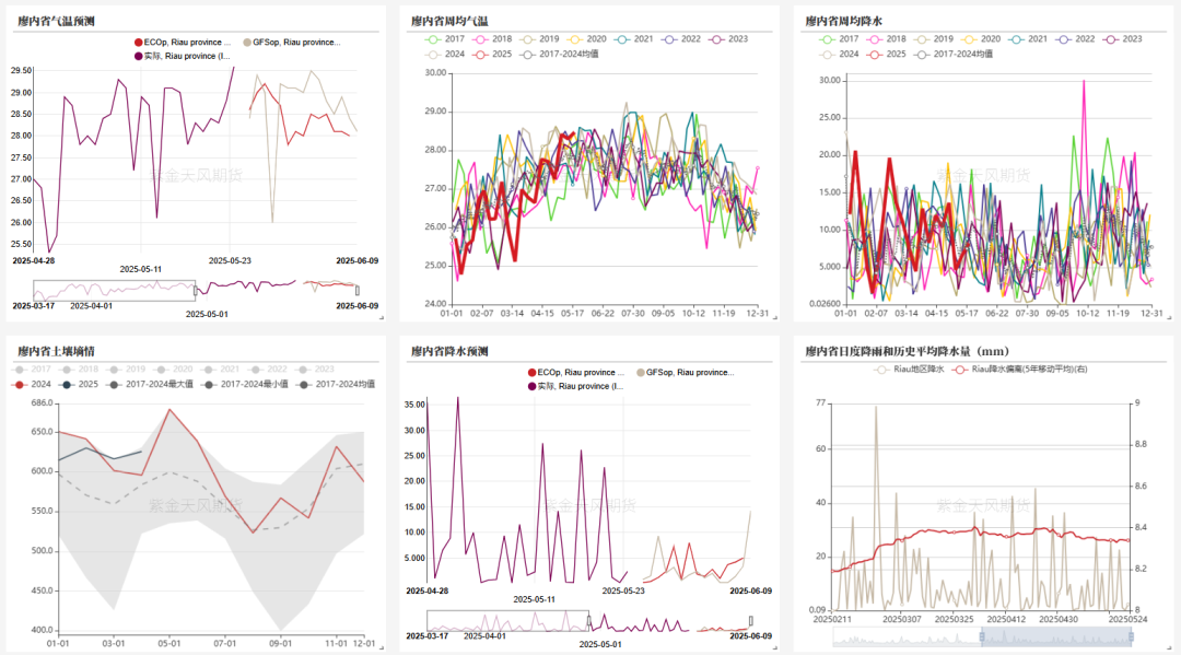 油脂:生柴消息扰动,市场等待指引